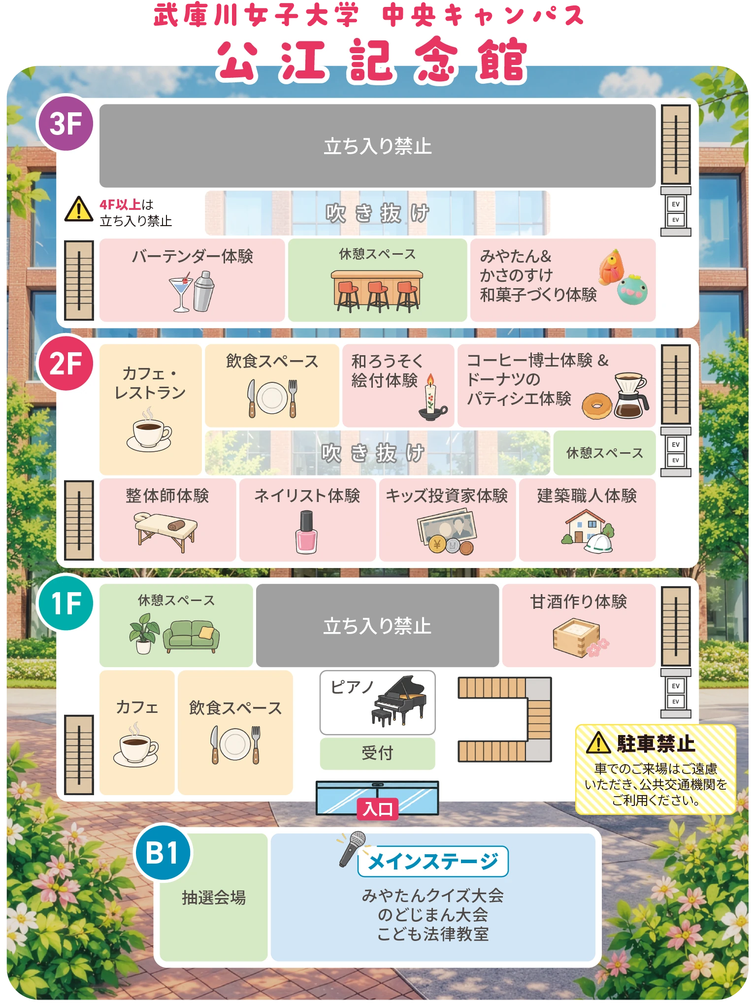 公江記念館の3F・2F・1F・B1の館内マップ